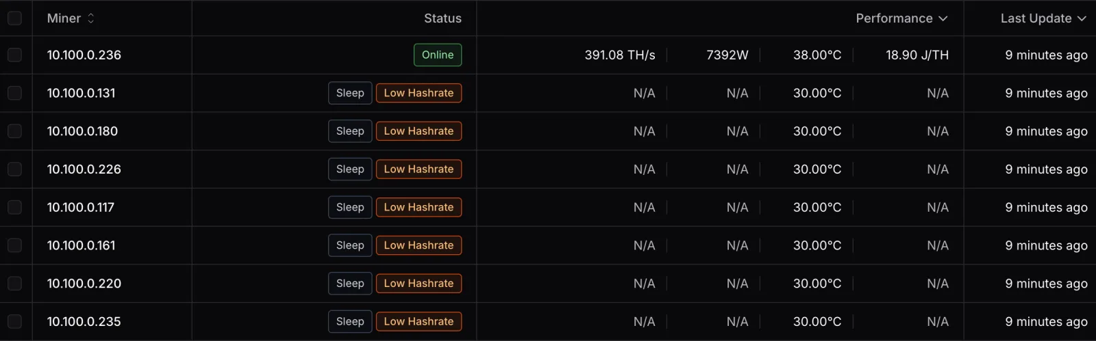 Real-time miner hashrate monitoring panel