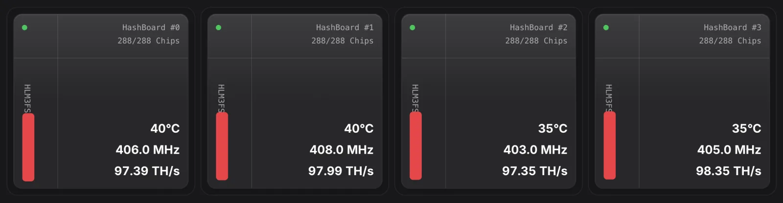 Miner temperature and power consumption monitoring panel