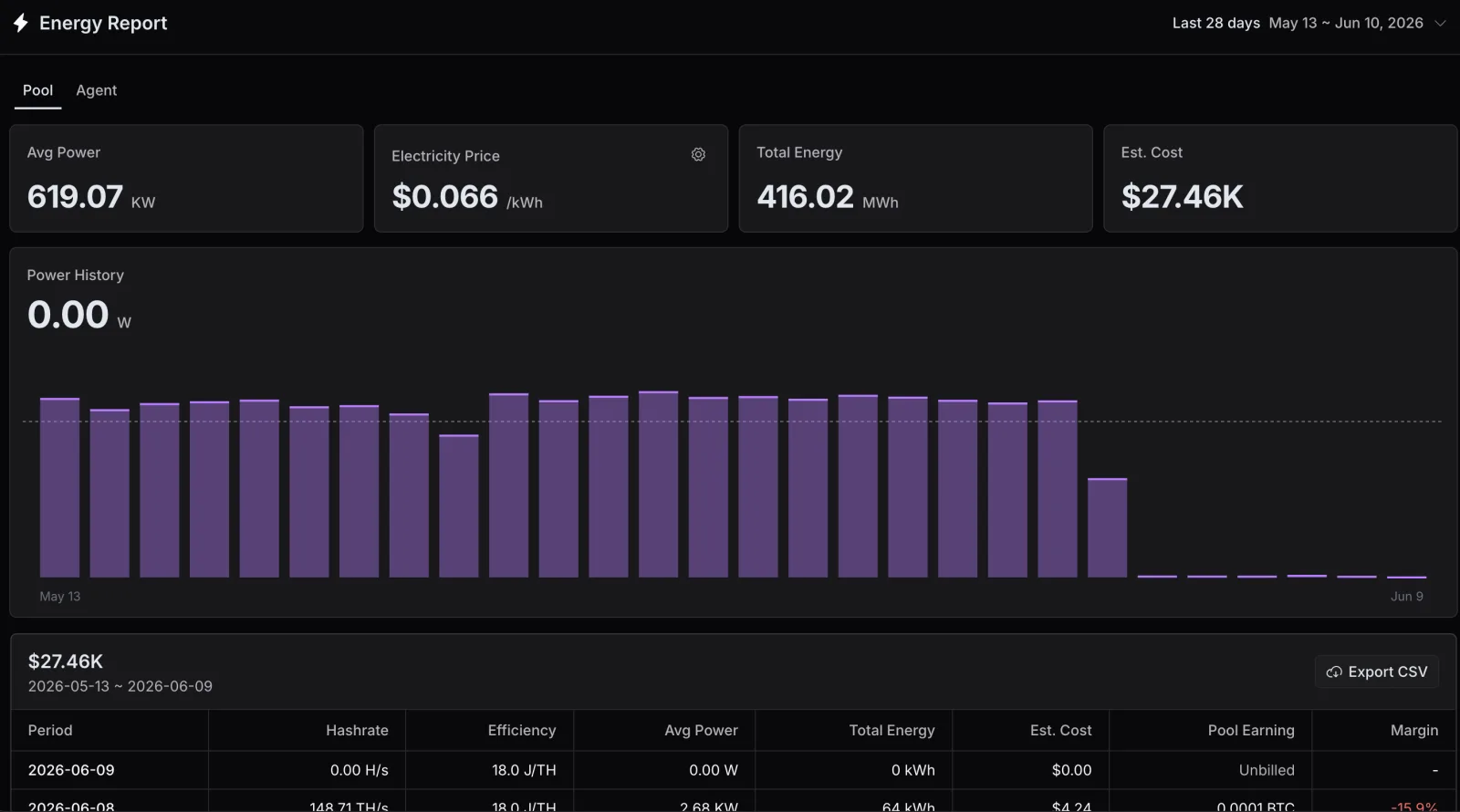 Nonce mining-site overview showing real-time hashrate, miner efficiency, status, and estimated revenue
