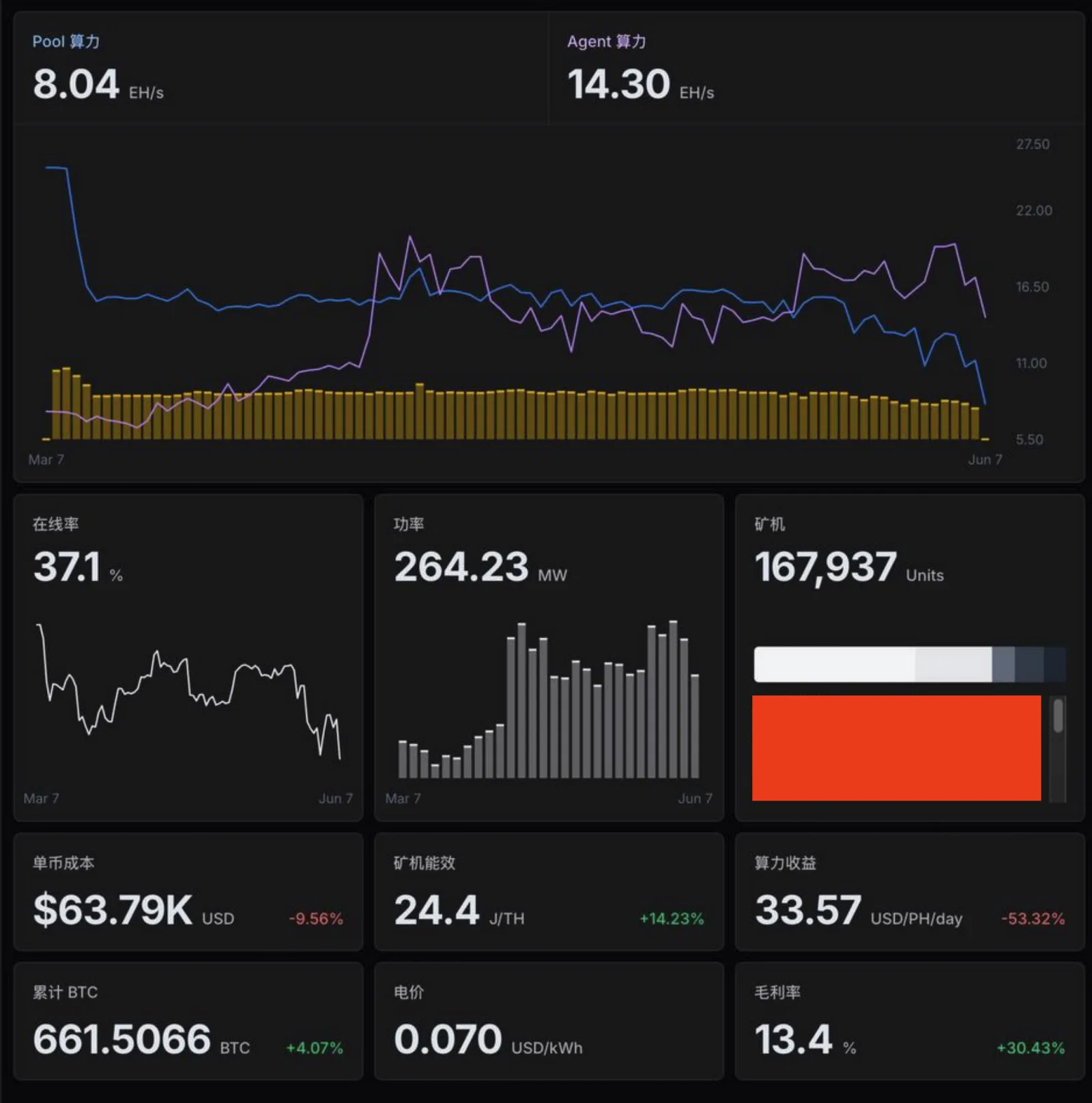 Nonce.app real-time mining revenue estimate