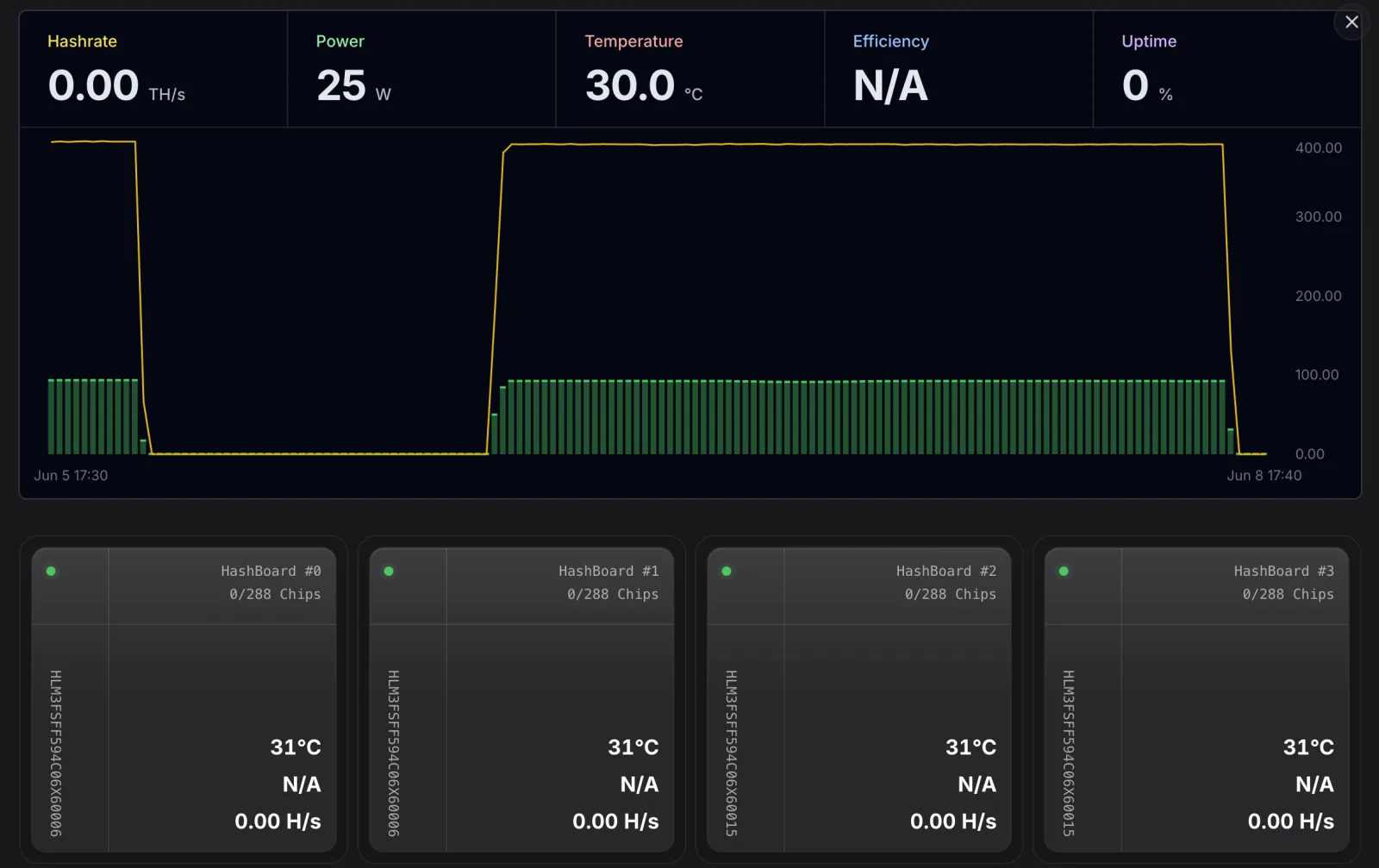 Nonce mining farm overview view