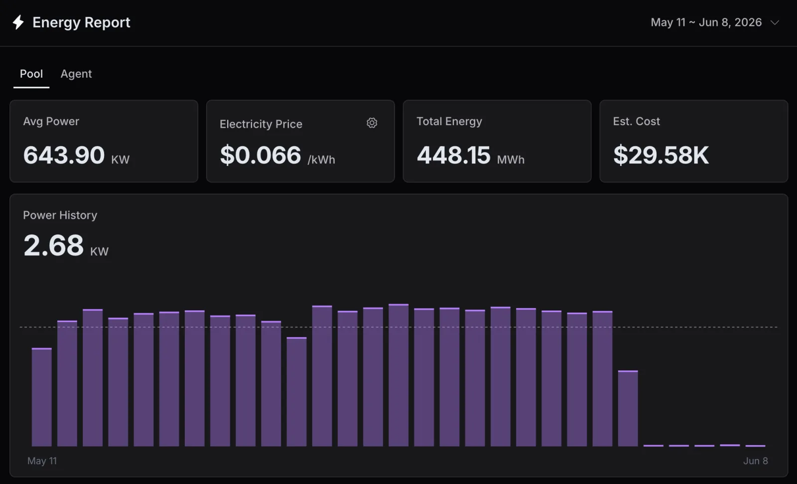 Nonce Energy Report energy data view