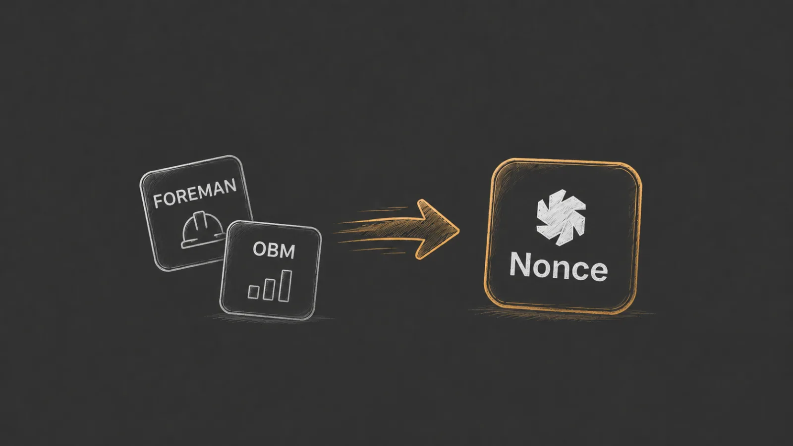 How to Migrate from Foreman/OBM to Nonce: A Multi-Farm Bitcoin Mining Operations Playbook